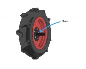 Moyeu et roue